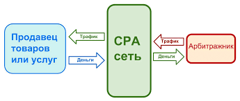 фарм аккаунтов фейсбук природа явления, риски и способы защиты