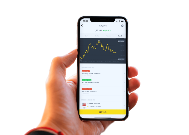 Discover the Best Binary Options Strategy for Maximum Profit 6